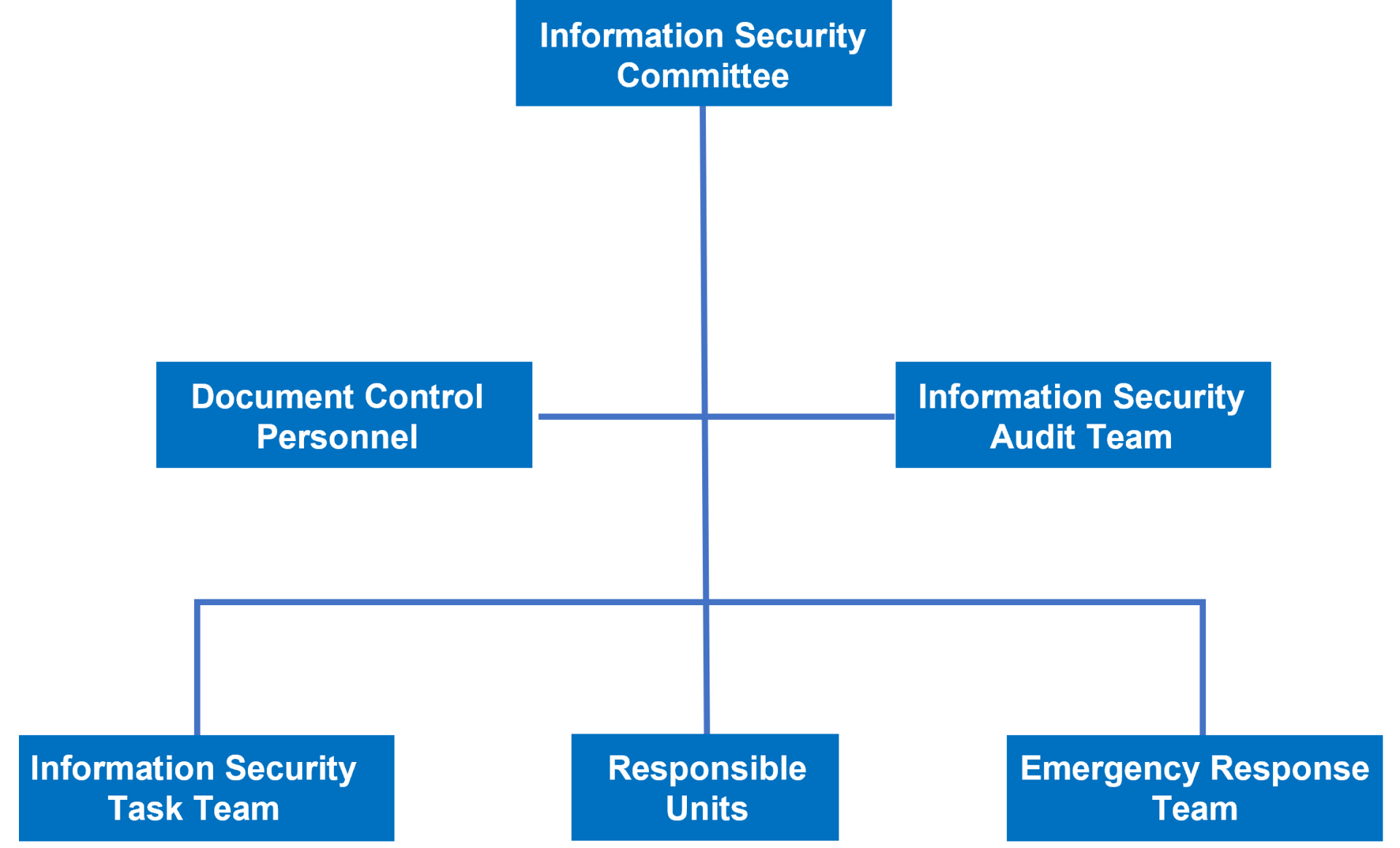 cybersecurity-committee-structure-2 cybersecurity-committee-structure-2